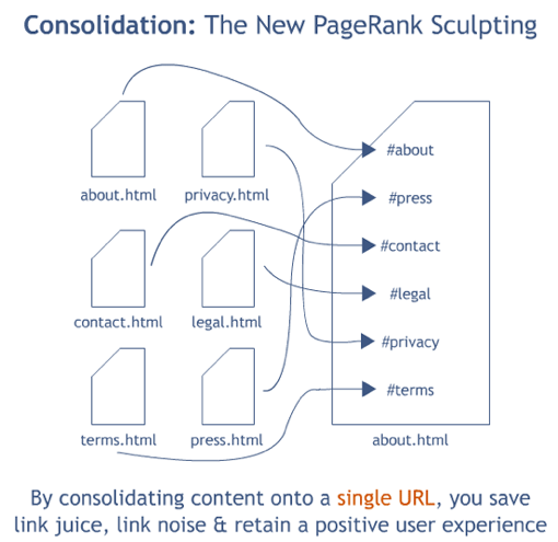 Nowy Page Rank Sculpting