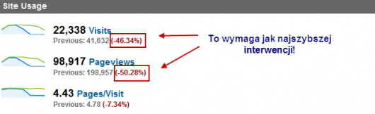 Google Analytics - porównanie 2 zakresów dat