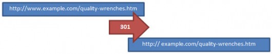 schemat - przekierowanie 301 z URL-a z "www" do wersji bez "www"