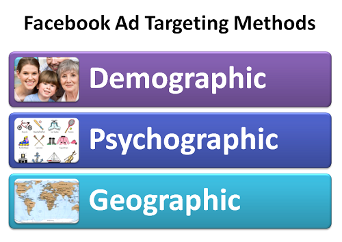 Metody targetowania Facebook Ads