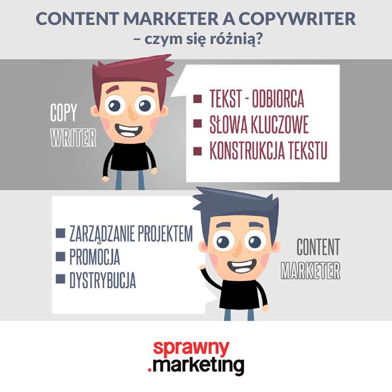 Infografika Content Marketer i Copywriter 