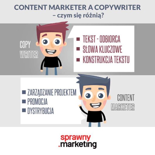 Czym się różnią copywriter i content marketer?