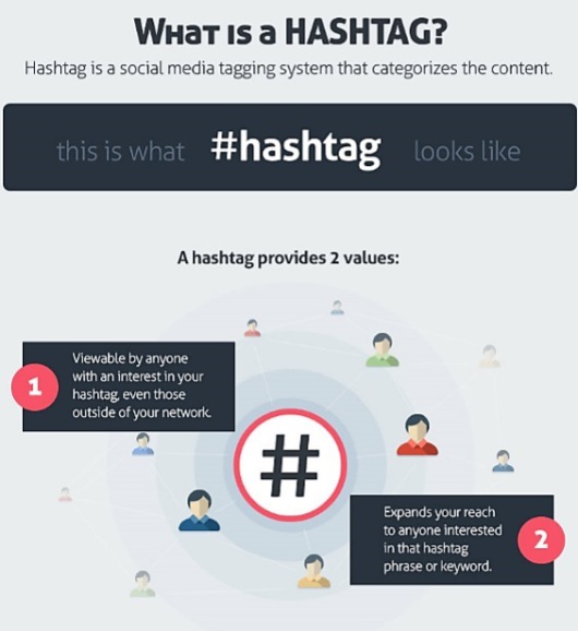 Jak używać hashtagów