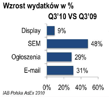 marketing internetowy