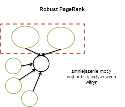 8 robust pagerank