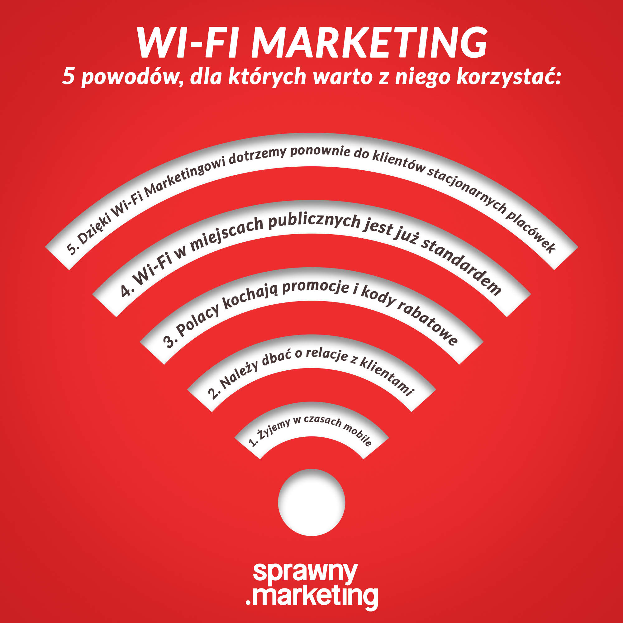 Wifi Marketing
