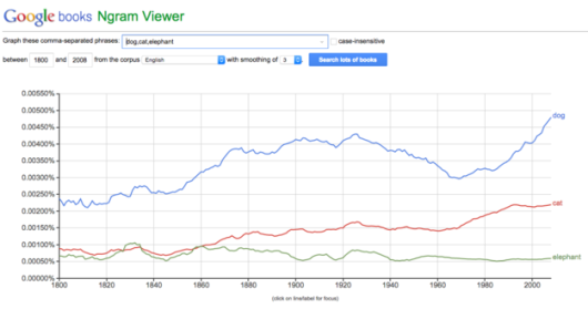 08 ngram