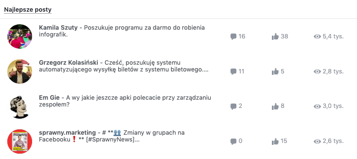 ranking najlepszych postów w grupie