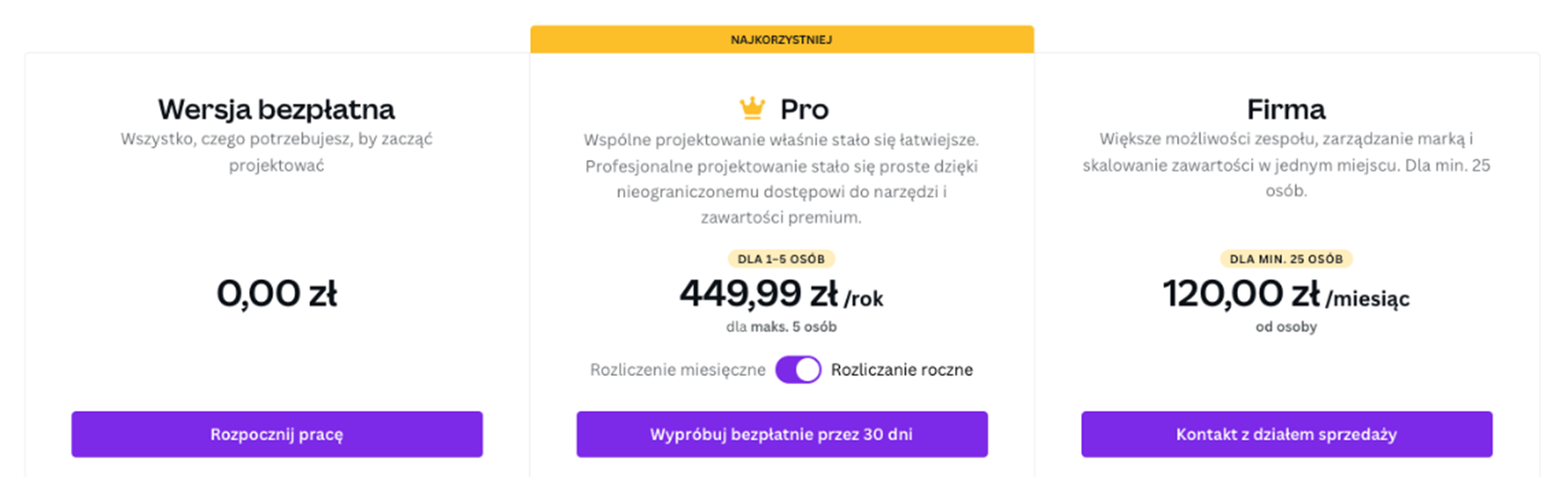 ile kosztuje canva pro