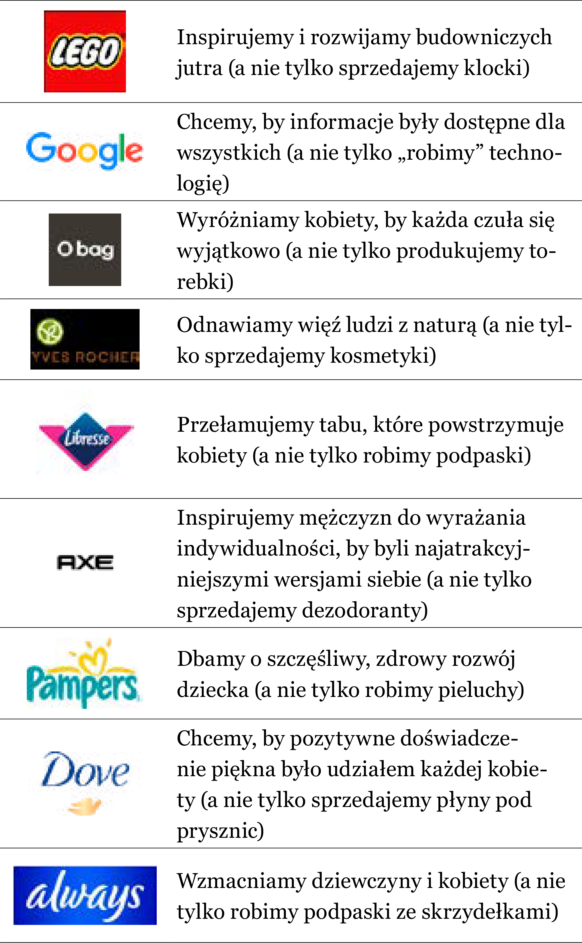Brand purpose marki – jak go stworzyć krok po kroku?