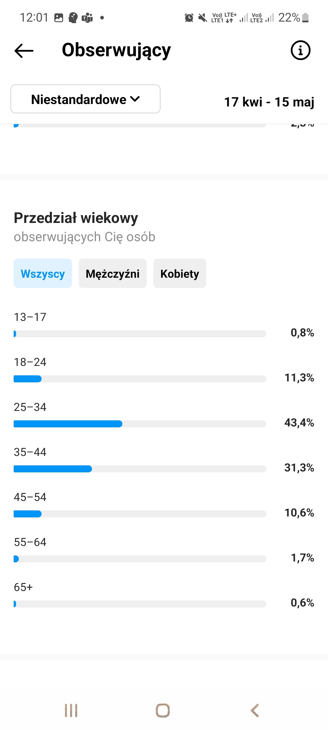 Konto firmowe na Instagramie – jak je prowadzić?