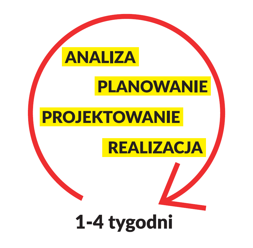 zwinne zarządzanie projektami