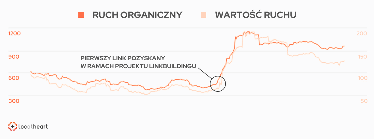 widoczność na nowych rynkach