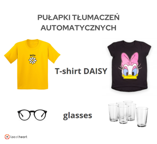 tłumaczenia opisów produktów