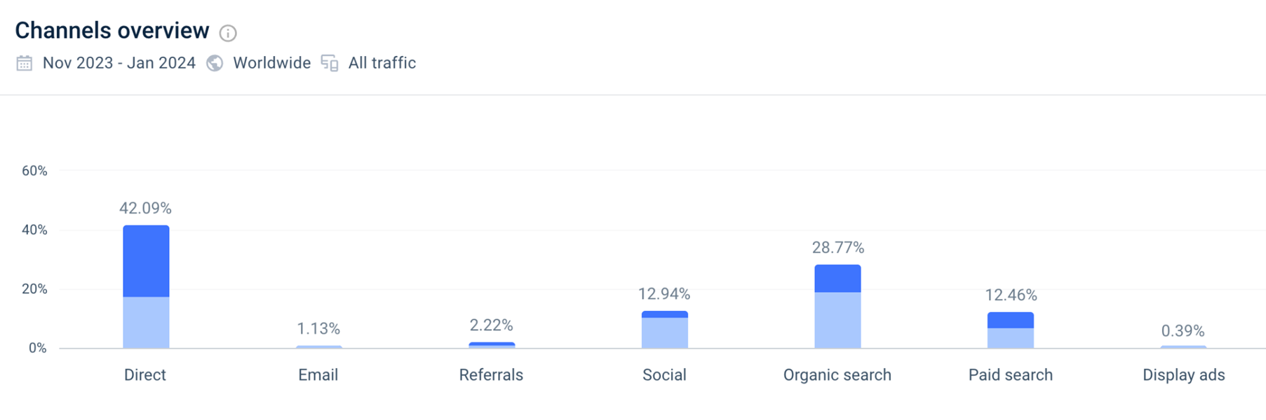 porady dla social media managera