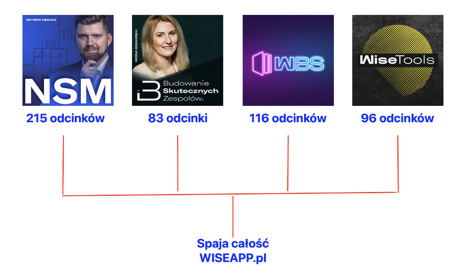 jak wdrożyć AI w firmie