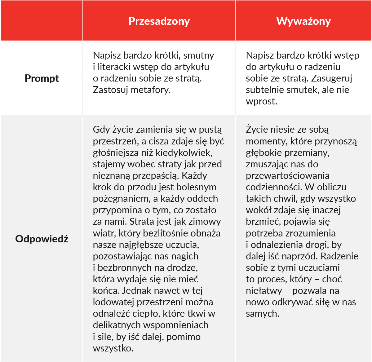 jak napisać dobry prompt