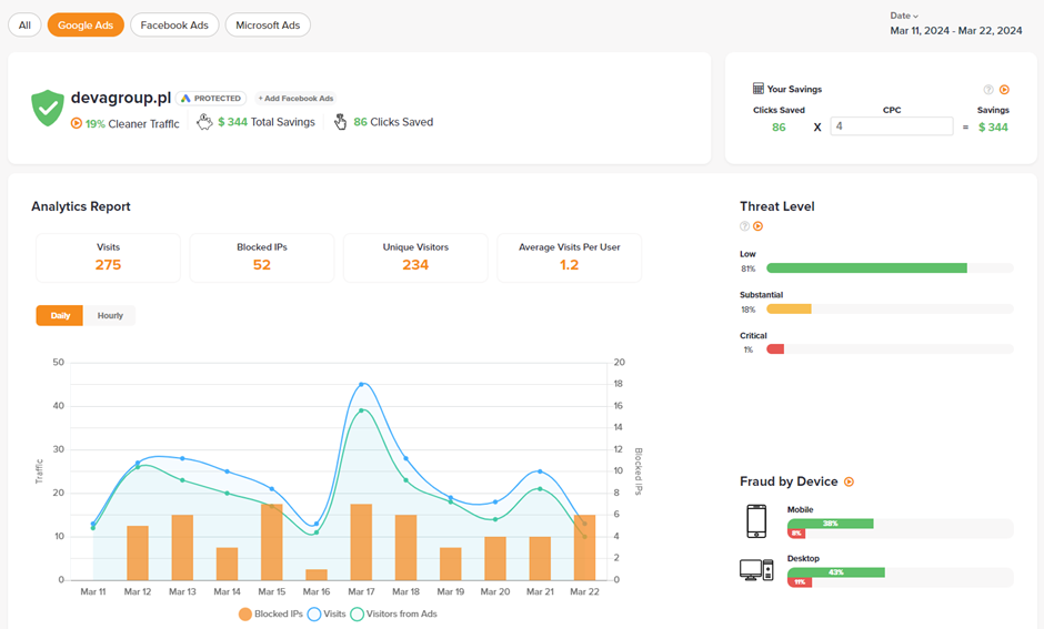 ClickCease krok po kroku