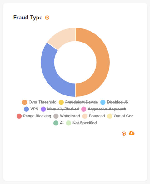 fraud type ClickCease