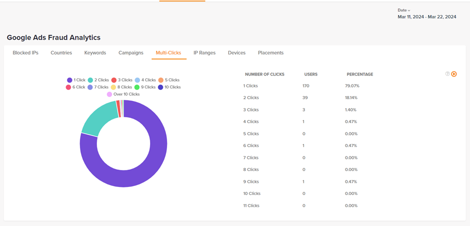 google ads fraud analytics