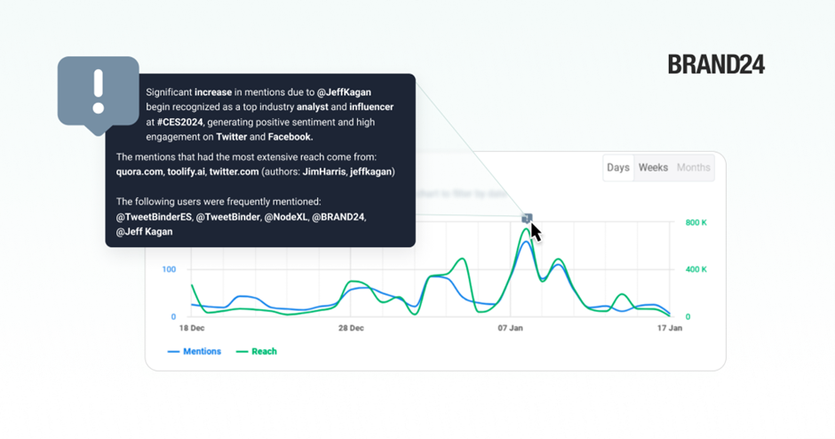 monitoring internetu