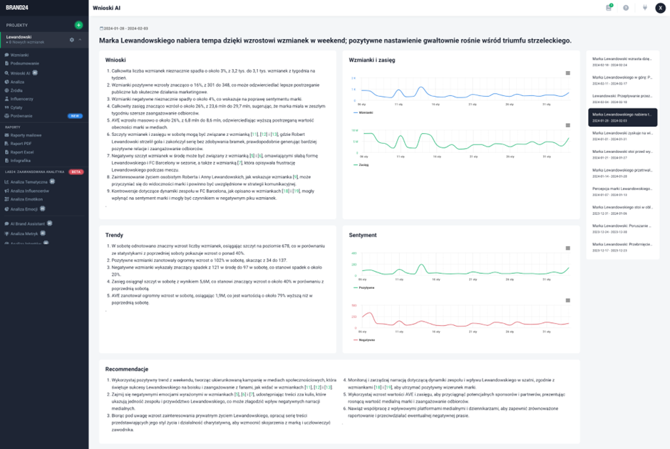 monitoring internetu