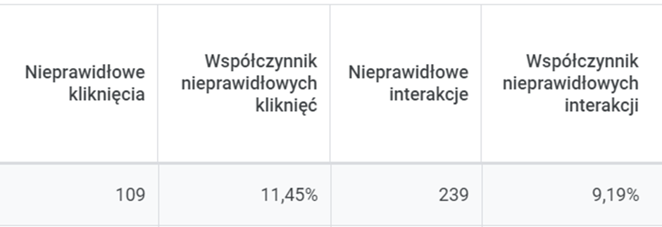 nieprawidłowe kliknięcia w reklamy