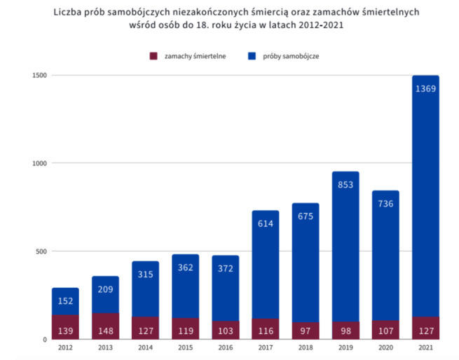 dziś pracuję dla dzieciaków
