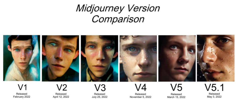 midjourney porównanie