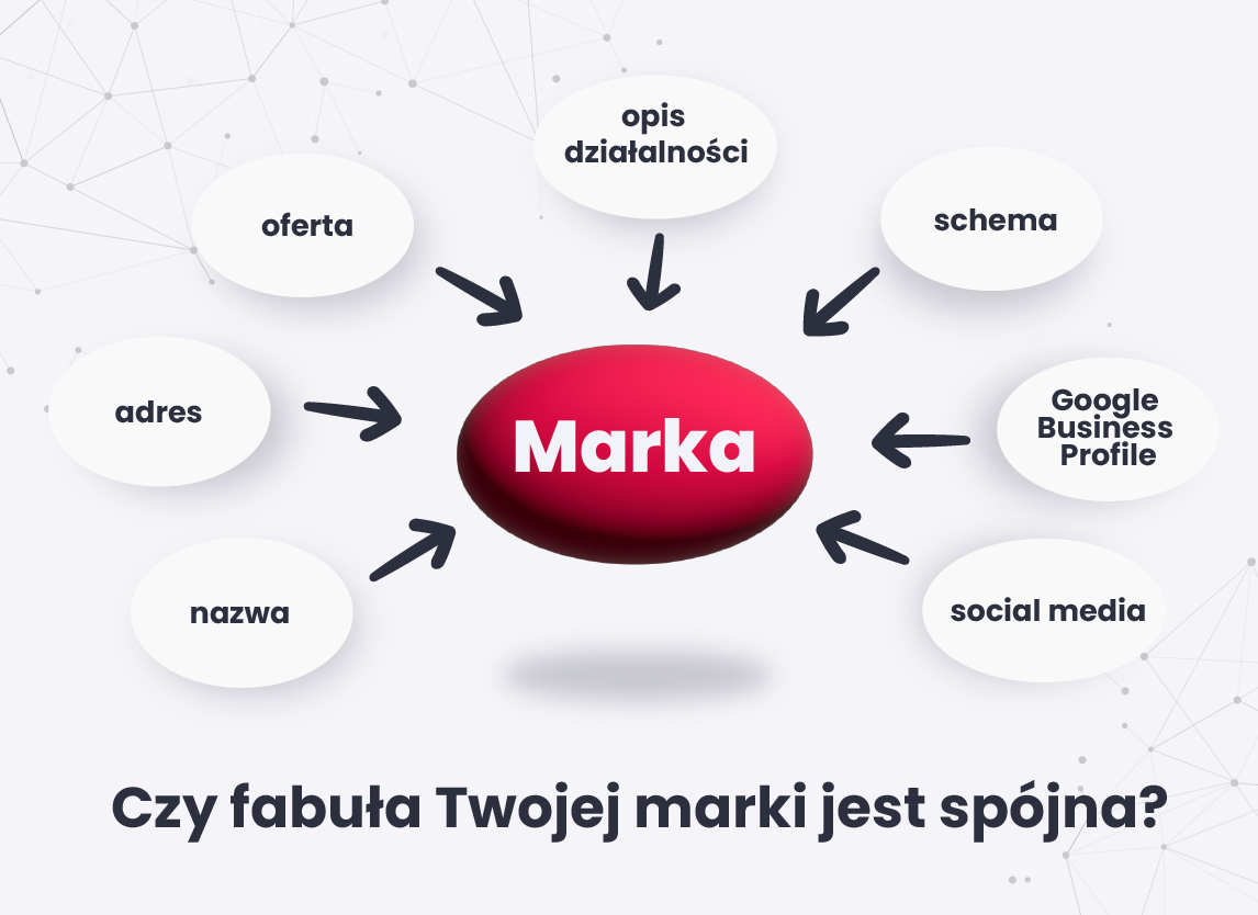 Nie musisz grać głównej roli na rynku, by zaistnieć w Google i AI